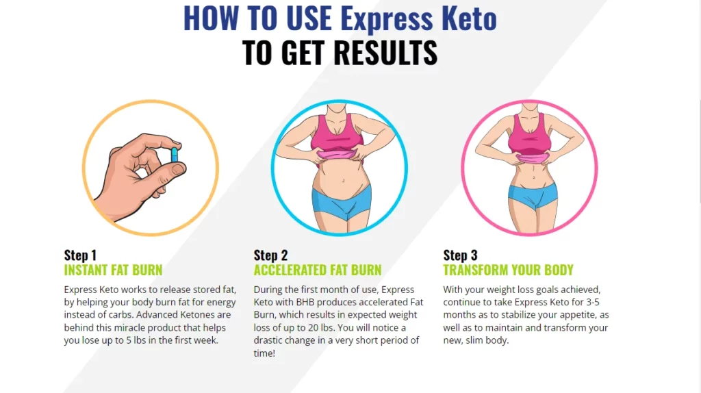 Express Keto Reviews