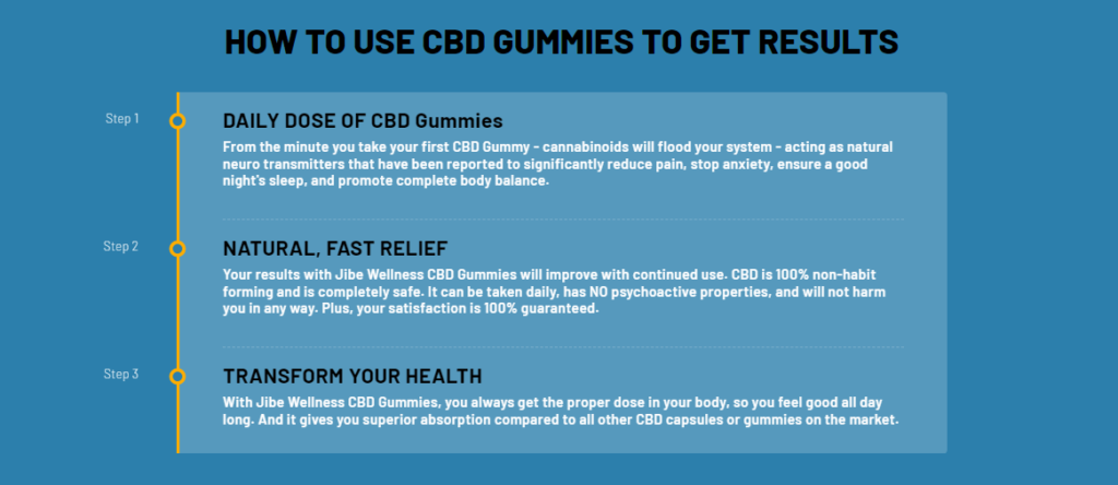 Jibe Wellness CBD Gummies